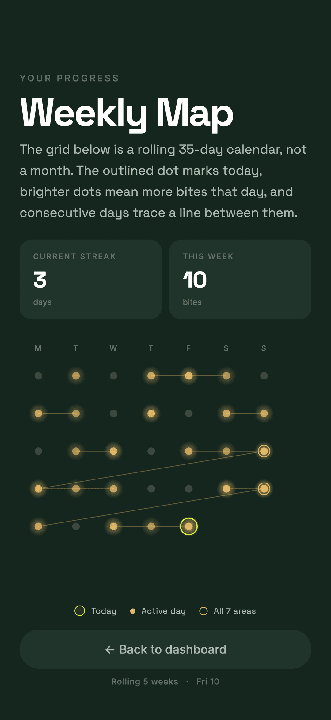Weekly Map of active days